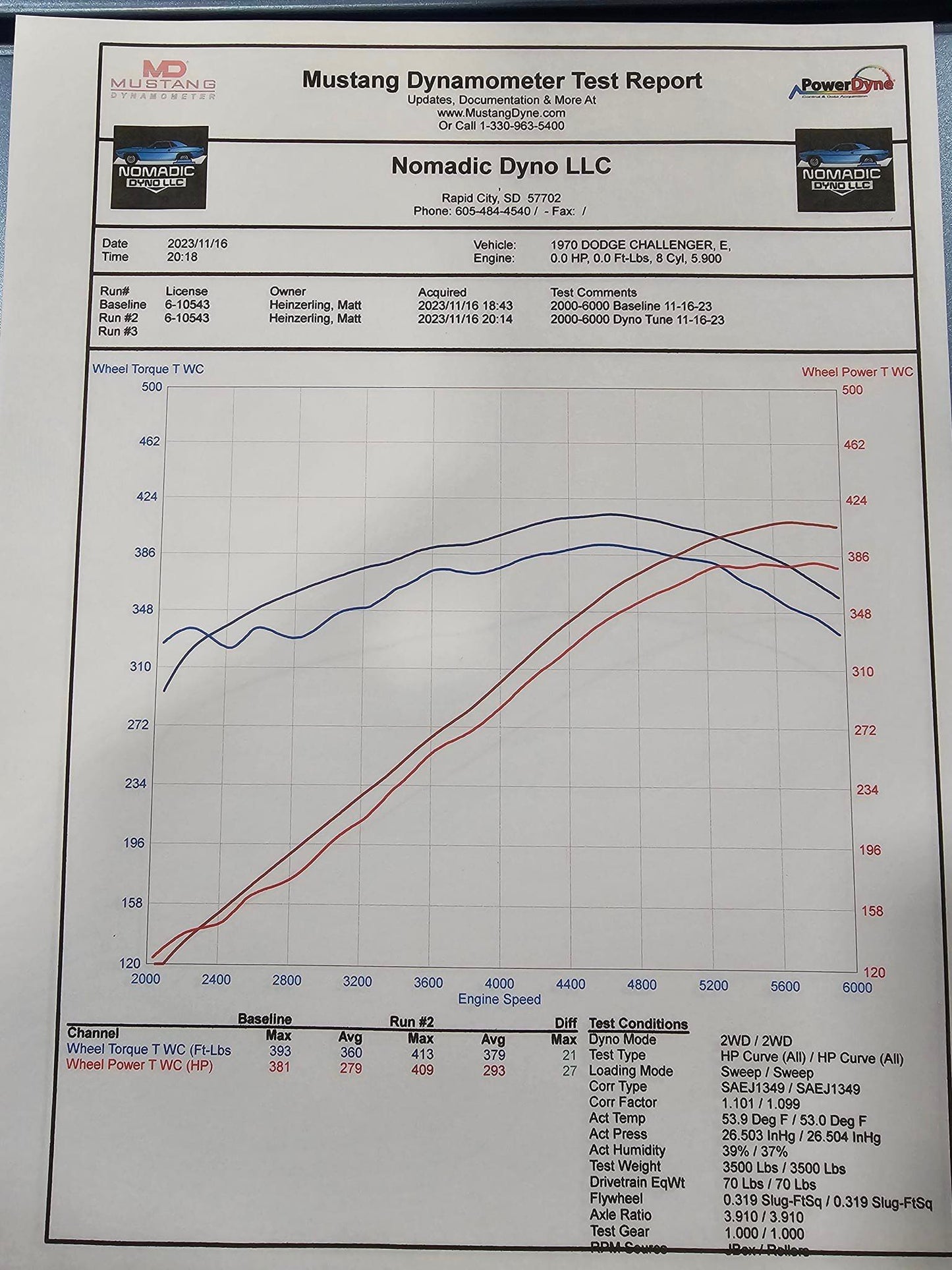 Aces TBI Baseline Dyno Tune